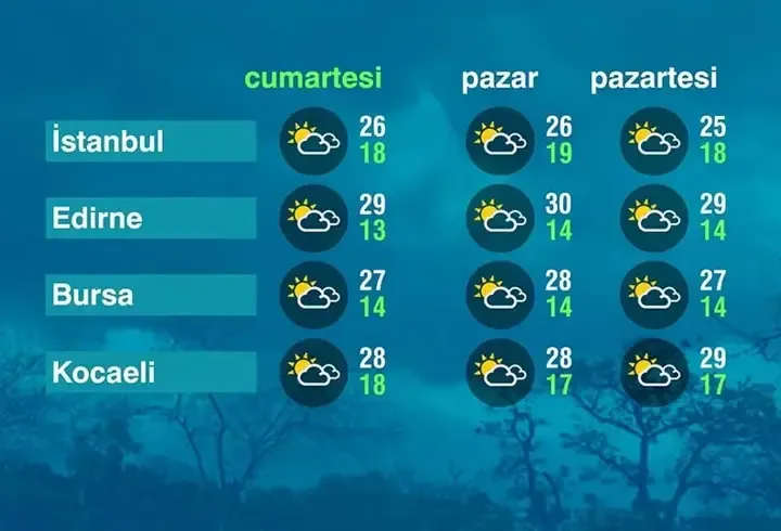 Hava Durumu (19-09-2026)
