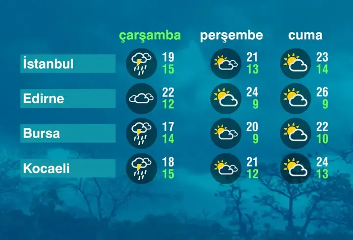 Hava Durumu (23-09-2026)