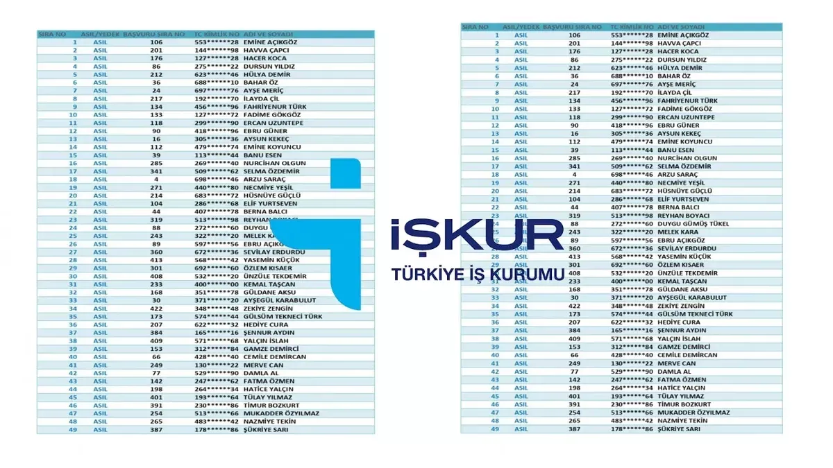 İŞKUR TYP Okul Kura Sonuçları 2026: Tarihler, Sorgulama ve İl Kontenjanları