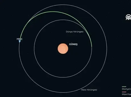 JAXA fırlattı: MMX uzay aracı Mars'ın gizemli uydusu Phobos'tan numune toplamak için yola çıktı