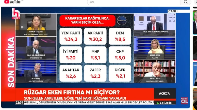 Canlı Yayında Matematik Hatası Skandalı: Anket Sonuçlarının Toplamı %97.1'de Kaldı